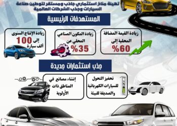 تعرف على الحوافز المقدمة لمصنعي السيارات في إطار البرنامج الوطني لتنمية صناعة السيارات واشتراطات الاستفادة من البرنامج