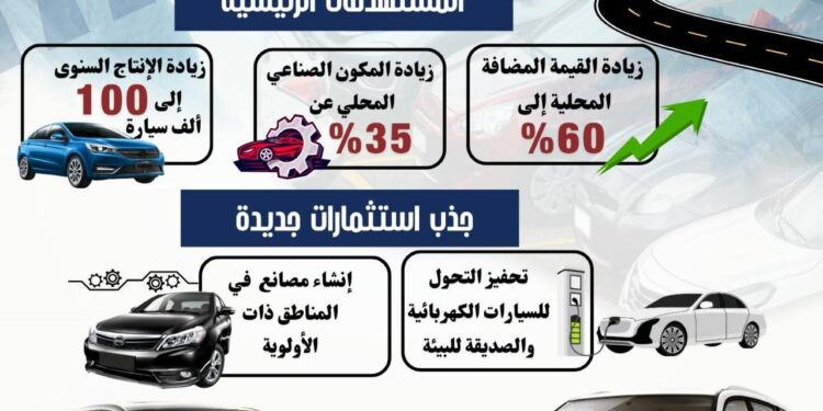 تعرف على الحوافز المقدمة لمصنعي السيارات في إطار البرنامج الوطني لتنمية صناعة السيارات واشتراطات الاستفادة من البرنامج