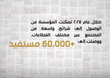 مؤسسة الصديقية تصدر تقريرا عن حجم أعمالها خلال ٢٠٢٥