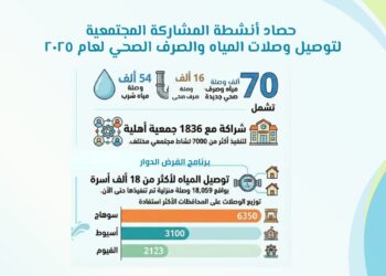 حصاد المشاركة المجتمعية بالشركة القابضة لمياه الشرب والصرف الصحي خلال عام 2025