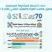 حصاد المشاركة المجتمعية بالشركة القابضة لمياه الشرب والصرف الصحي خلال عام 2025