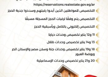 بالإنفوجراف: غدا.. بدء تخصيص الوحدات السكنية للمرحلة الثانية من الطرح المجمع ٤٠٠ ألف وحدة 