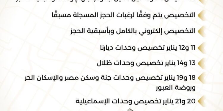 بالإنفوجراف: غدا.. بدء تخصيص الوحدات السكنية للمرحلة الثانية من الطرح المجمع ٤٠٠ ألف وحدة 