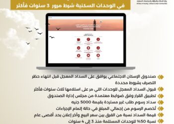 “الإسكان الاجتماعي” يوافق على قبول طلبات السداد المعجل قبل انتهاء فترة حظر التصرف في الوحدات السكنية