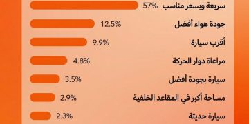 دي دي تكشف عن مساعد سفر ذكي في الصين