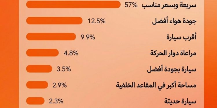 دي دي تكشف عن مساعد سفر ذكي في الصين