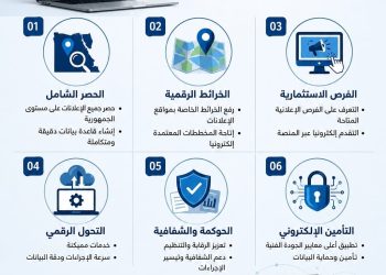 الرئيس التنفيذي لـ"القومي لتنظيم الإعلانات" تتابع تنفيذ المنصة الإلكترونية الجديدة 3 الرئيس التنفيذي لـ”القومي لتنظيم الإعلانات” تتابع تنفيذ المنصة الإلكترونية الجديدة