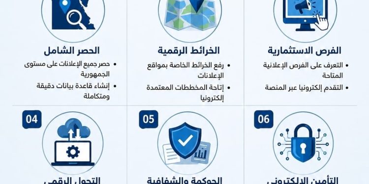 الرئيس التنفيذي لـ"القومي لتنظيم الإعلانات" تتابع تنفيذ المنصة الإلكترونية الجديدة 1 الرئيس التنفيذي لـ”القومي لتنظيم الإعلانات” تتابع تنفيذ المنصة الإلكترونية الجديدة