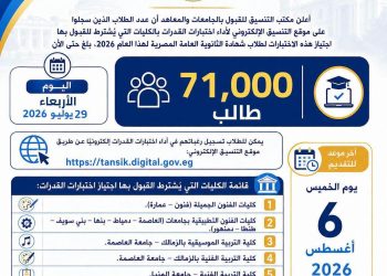 التعليم العالي: 71 ألف طالب يسجلون لأداء اختبارات القدرات 2 التعليم العالي: 71 ألف طالب يسجلون لأداء اختبارات القدرات