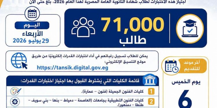 التعليم العالي: 71 ألف طالب يسجلون لأداء اختبارات القدرات 1 التعليم العالي: 71 ألف طالب يسجلون لأداء اختبارات القدرات