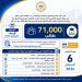 التعليم العالي: 71 ألف طالب يسجلون لأداء اختبارات القدرات
